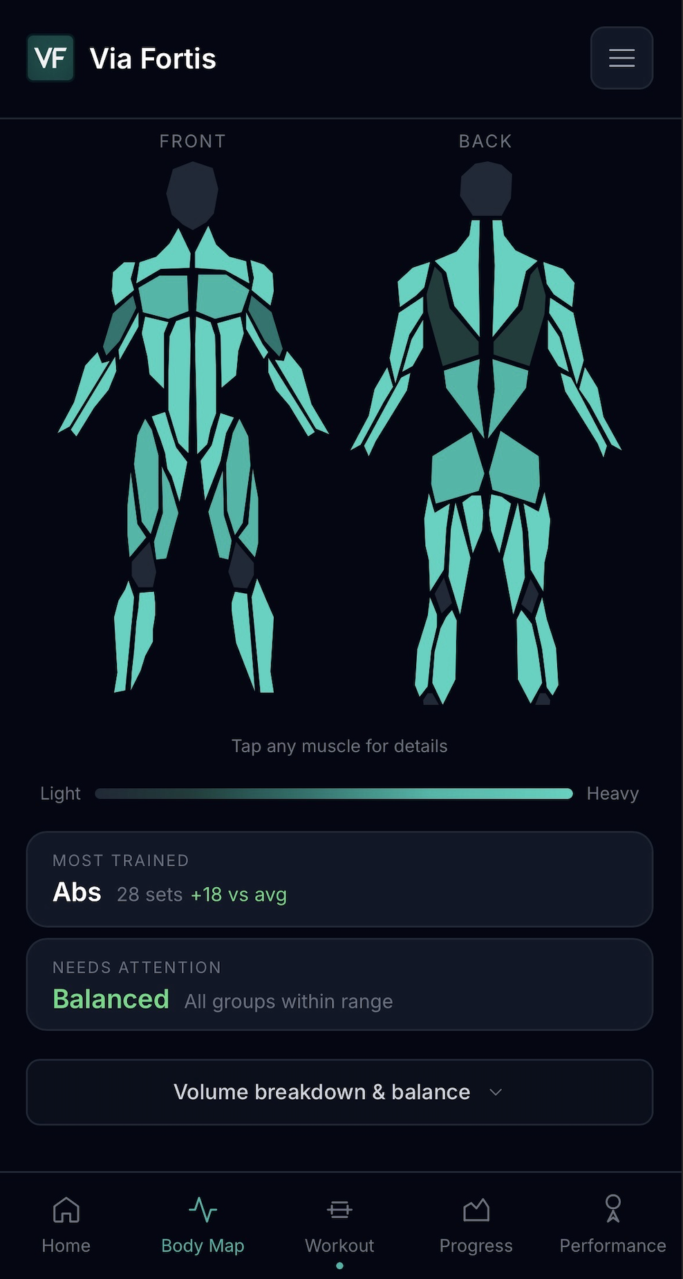 Via Fortis body map screen showing front and back muscle training emphasis and balance feedback.