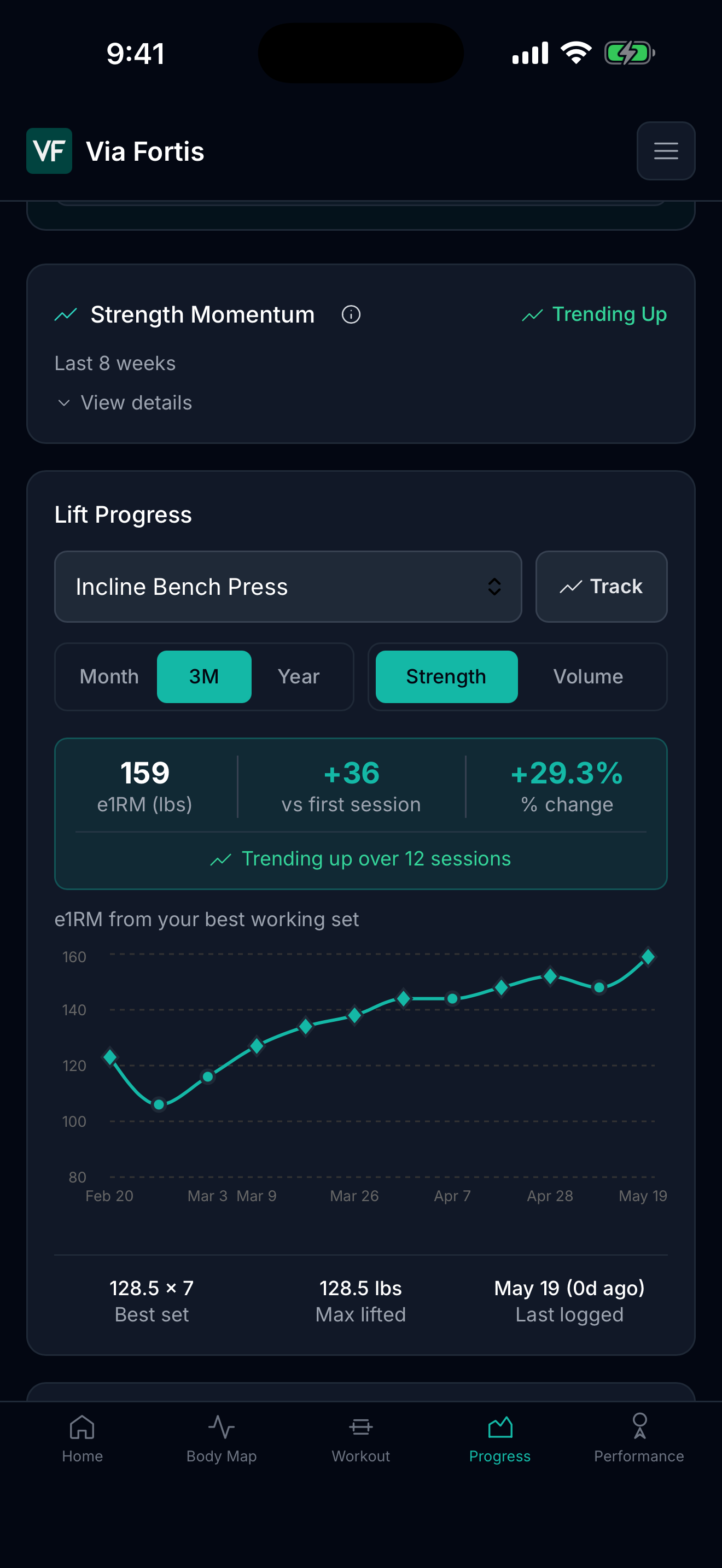 Via Fortis Lift Progress showing an e1RM trend chart.