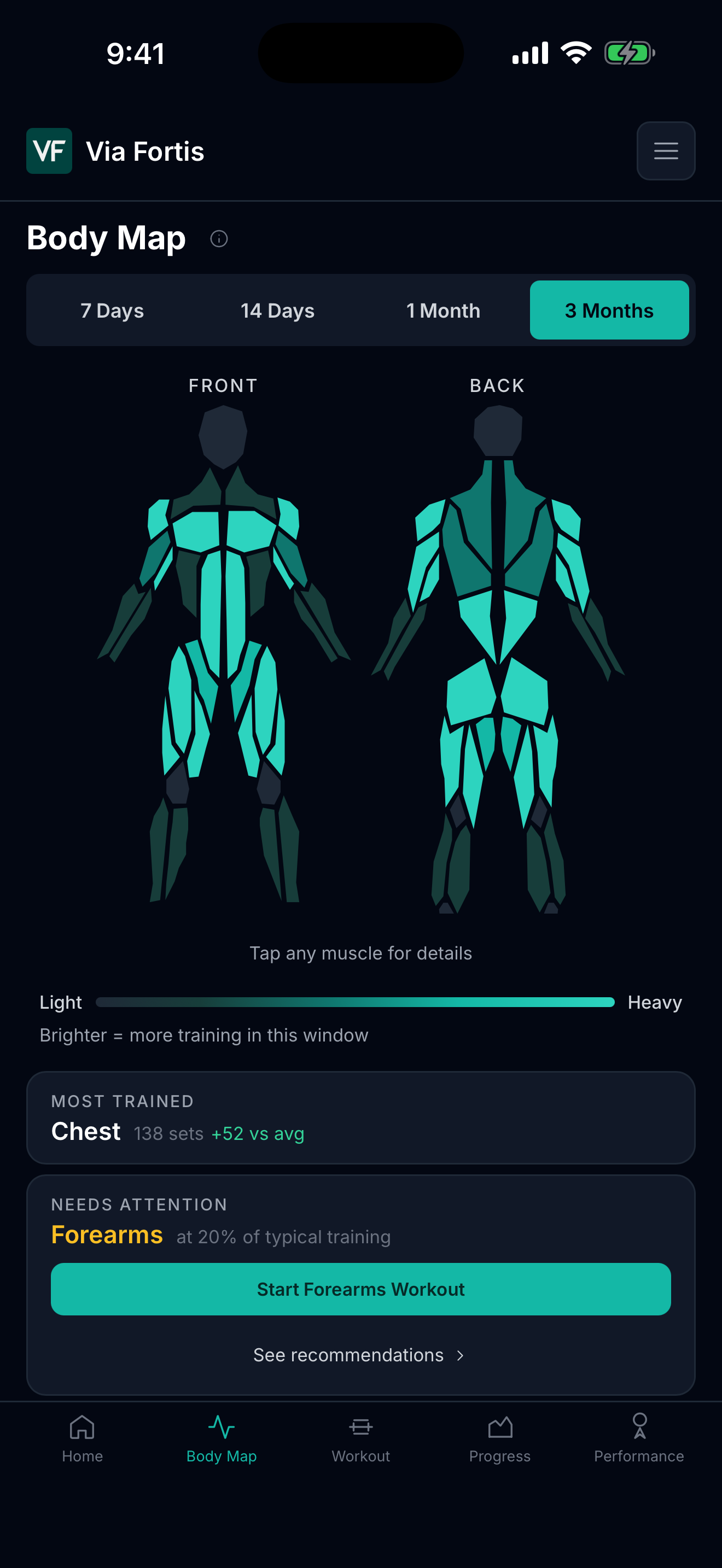 Via Fortis Body Map showing forearms as a lower-coverage area over three months.