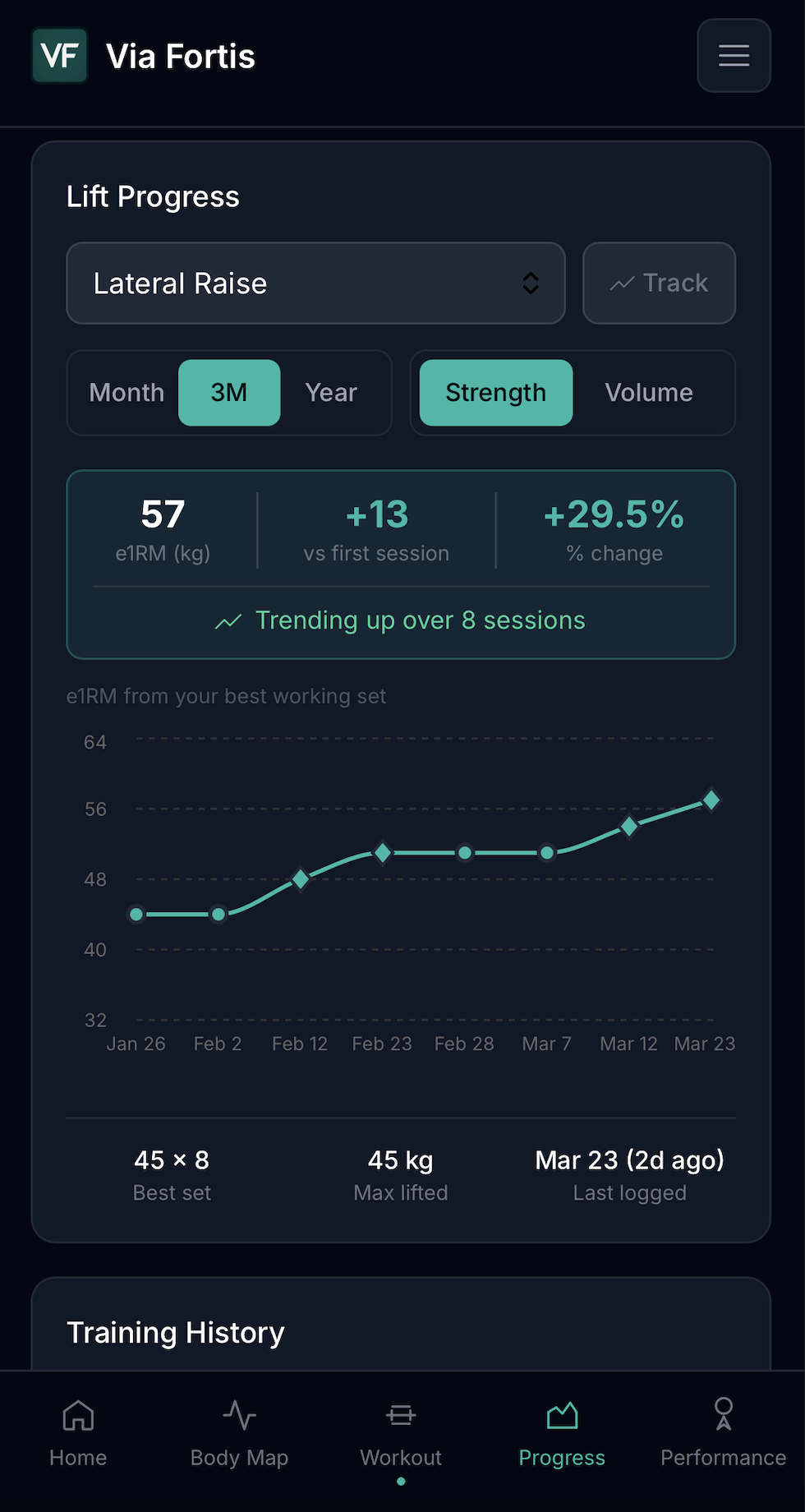 Via Fortis lift progress screen showing strength trend, estimated one rep max, and training history.