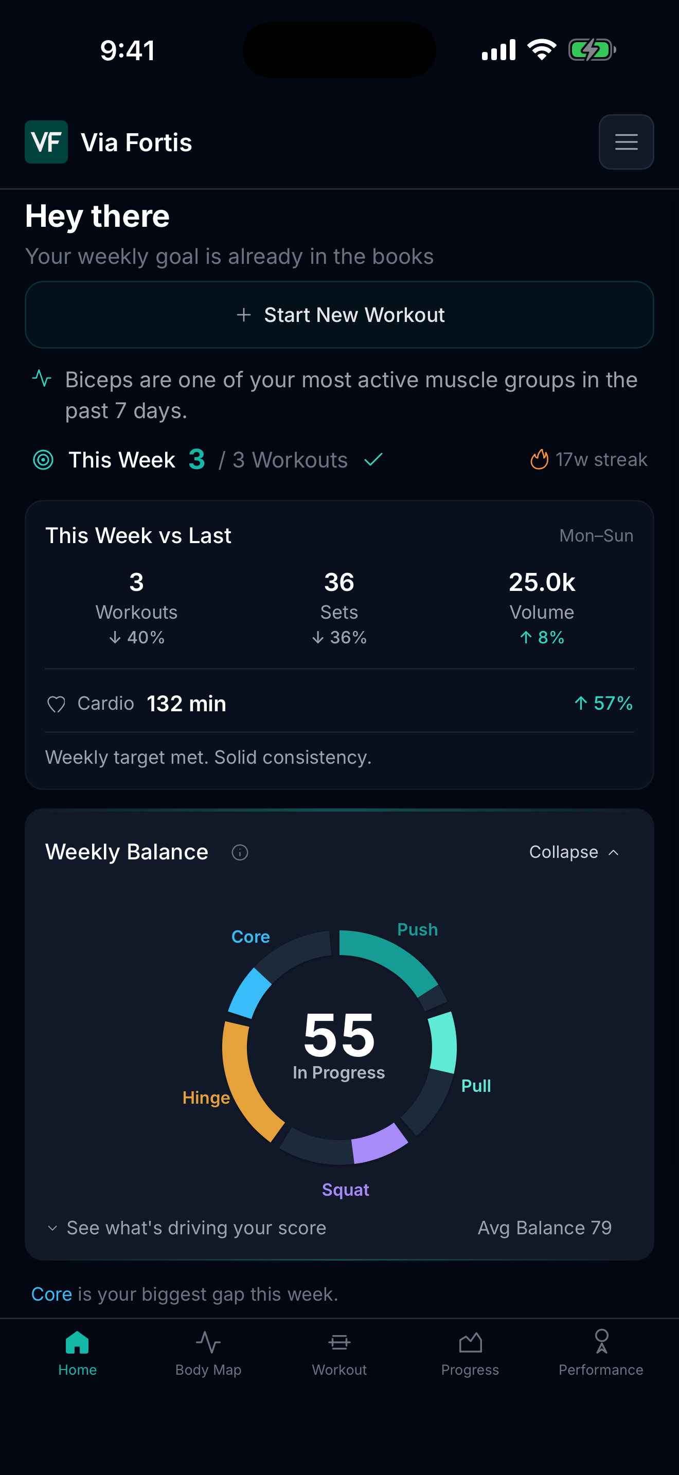 Via Fortis Weekly Balance score showing push, pull, squat, hinge, and core pillars.